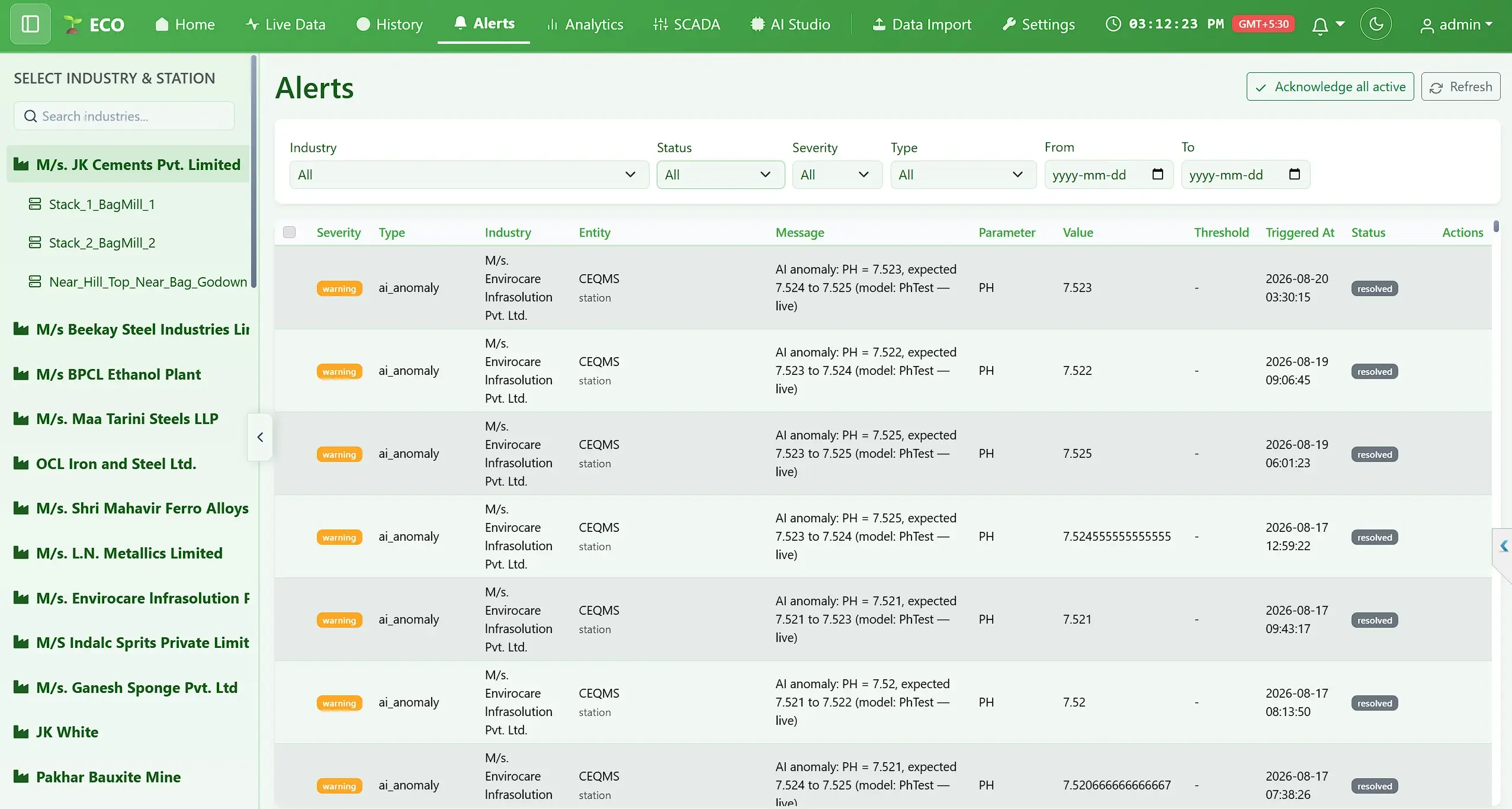 Eco alerts table