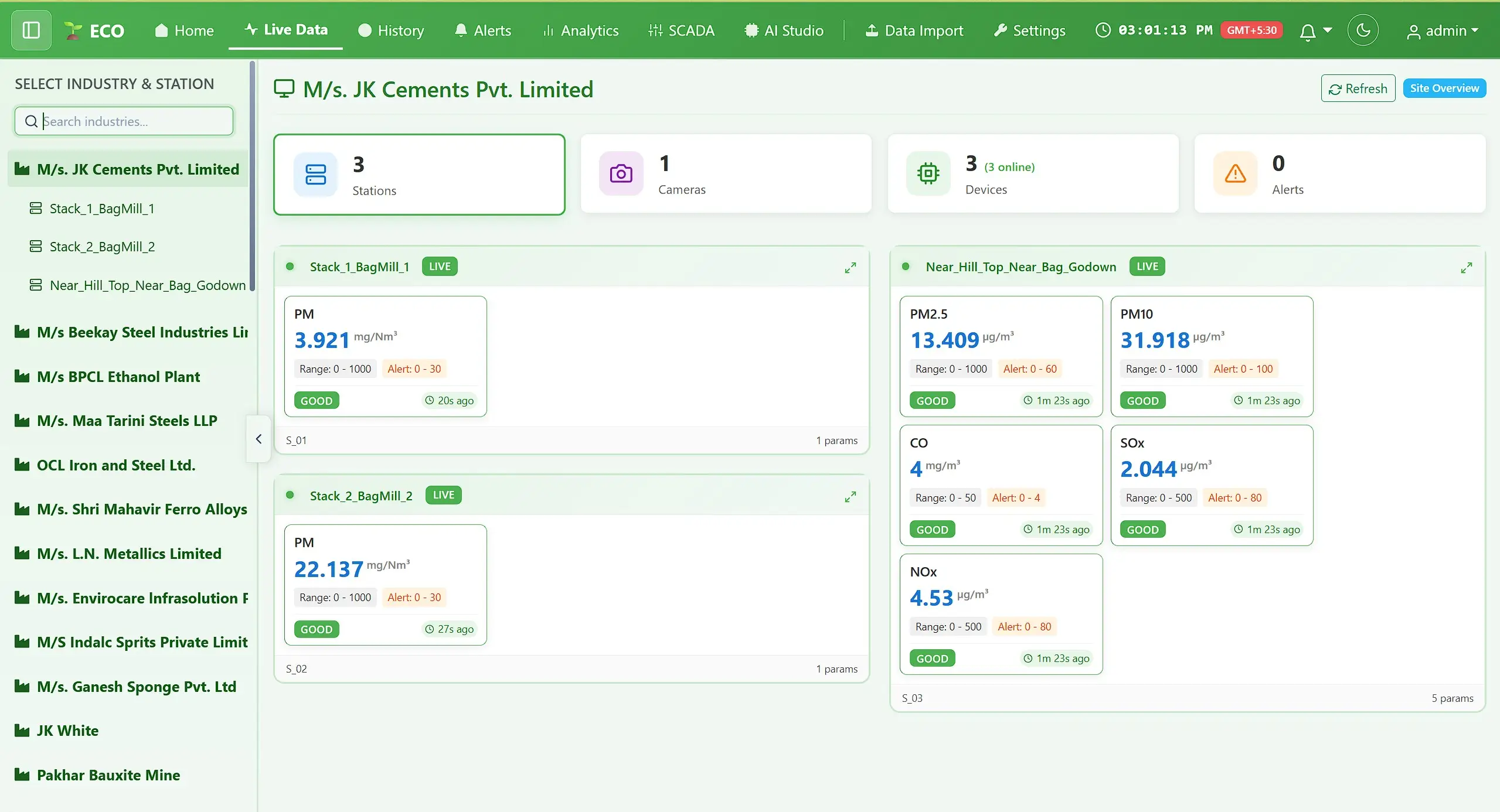 Eco live data dashboard