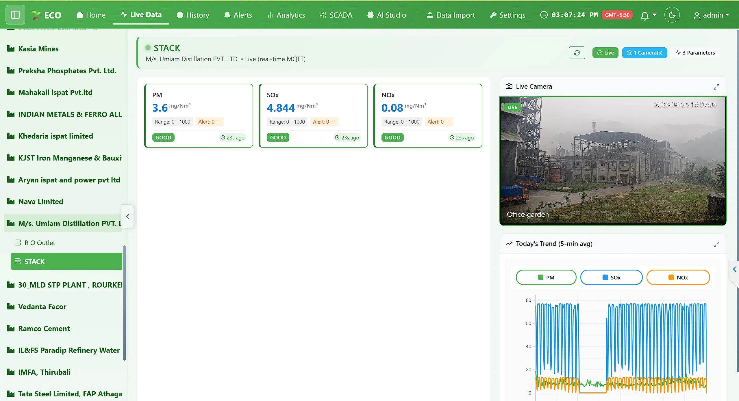 Eco station view with live camera and trend
